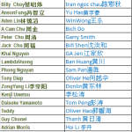 2016NYC 入选球员名单